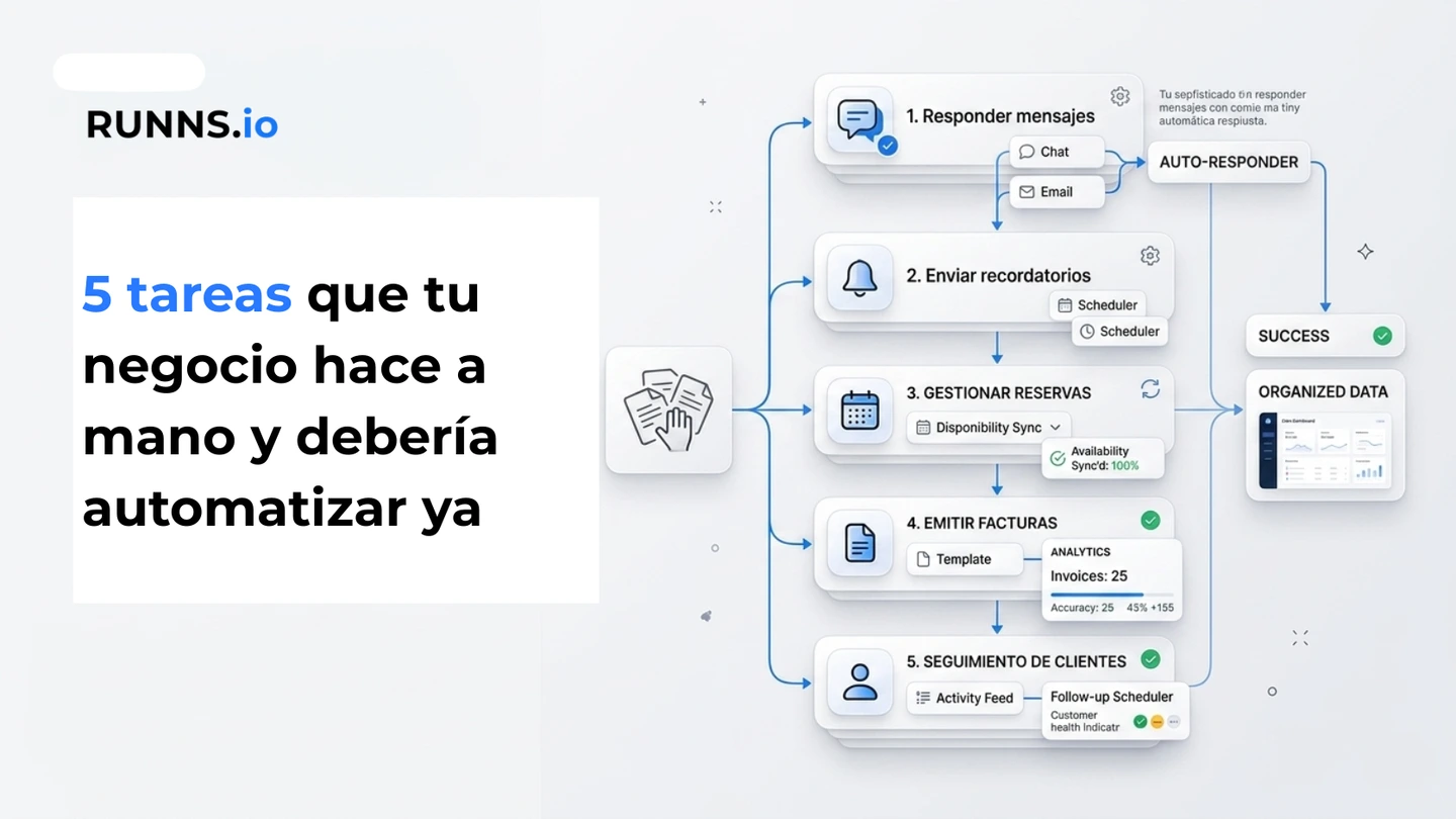 5 tareas que tu negocio hace a mano y debería automatizar ya